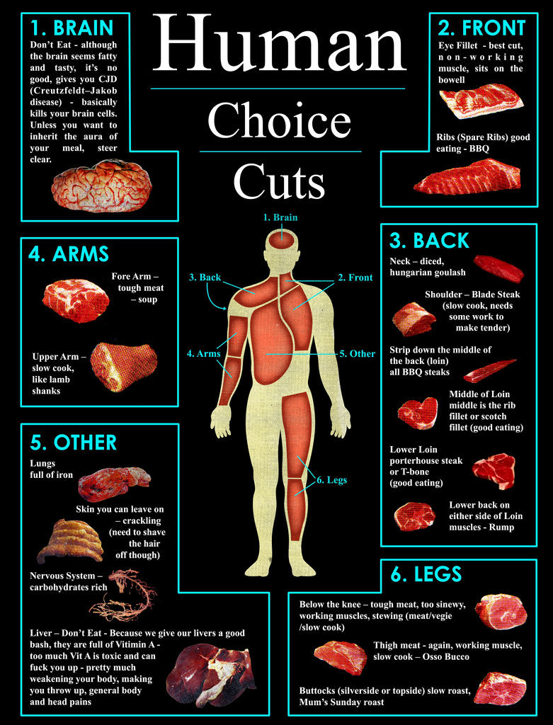 human cuts of meat-crimeshop.jpeg